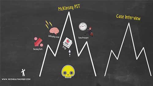 麦肯锡问题解决能力测试5