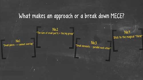 如何在案例面试中应用MECE原则