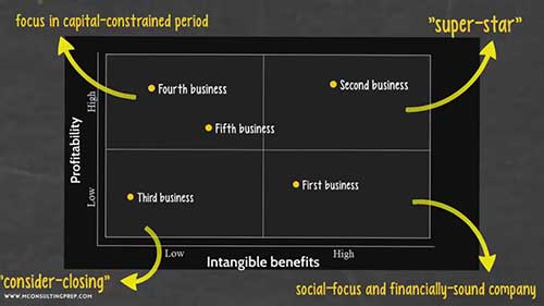 案例面试中模板的应用
