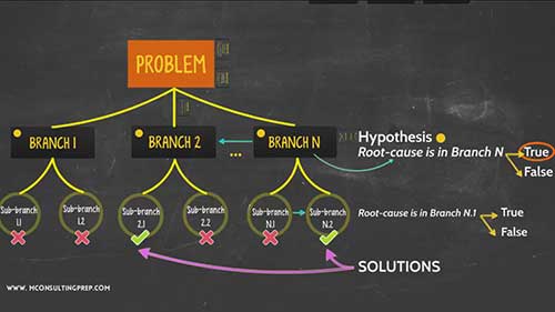 波士顿贝恩案例面试