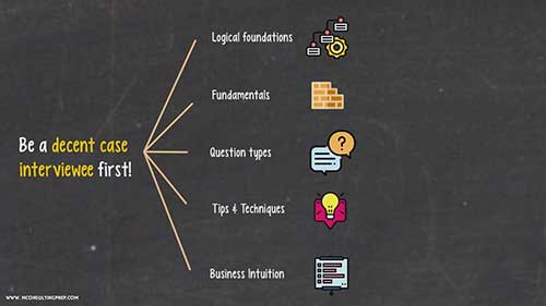 如何进行案例面试