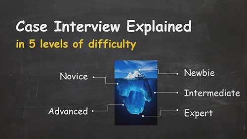 案例面试的物种不同难度