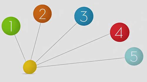 使公司成功的5大力量