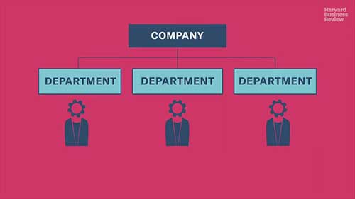 苹果公司组织架构分析2