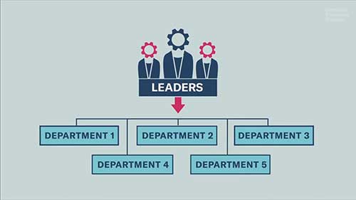 苹果公司组织架构分析3