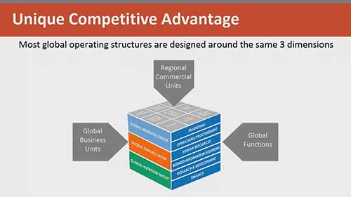 激活全球运营模式