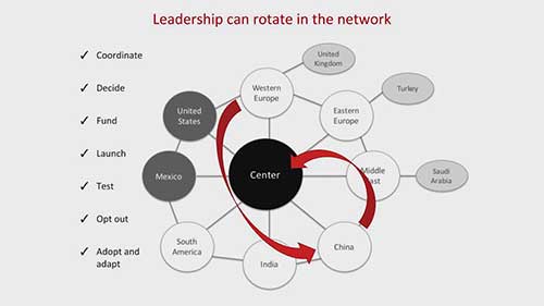 设计有效的网络