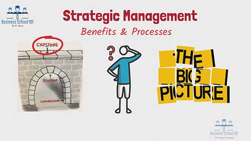 什么是战略管理