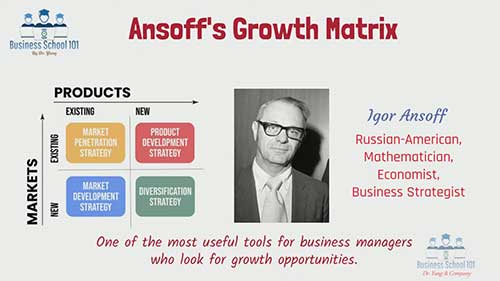 安索夫增长矩阵