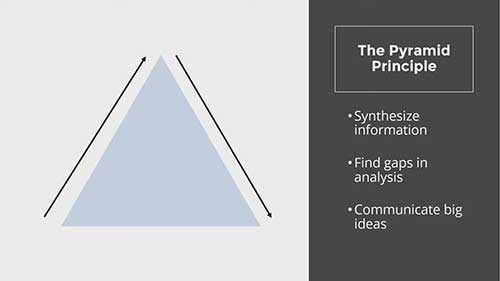麦肯锡解决问题之道