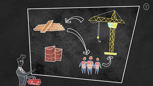 战略工具的作用