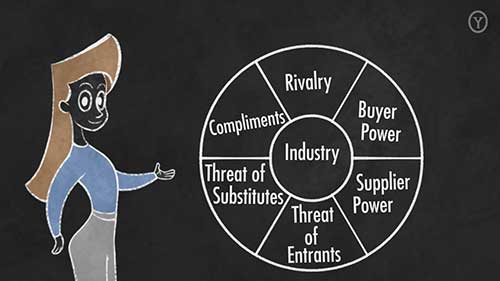 如何使用行业分析