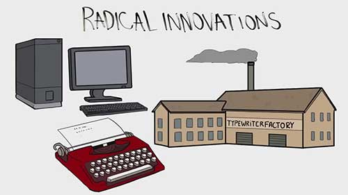 激进式创新策略