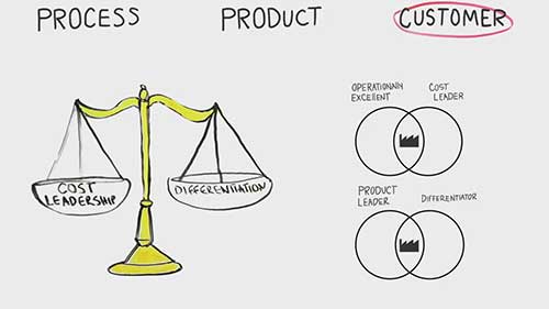替代性竞争优势