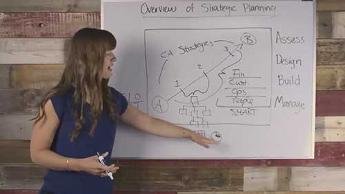 战略规划过程