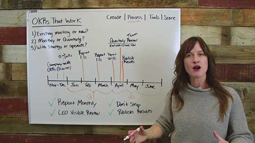 如何创建典型的OKR循环