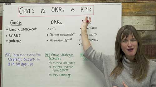 目标、OKR、与KPI的分析比较