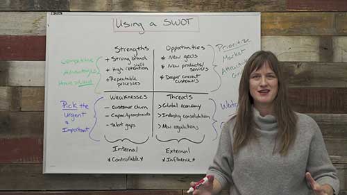 如何用SWOT分析