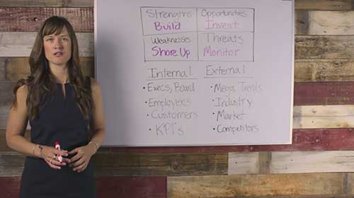 如何对企业进行SWOT分析