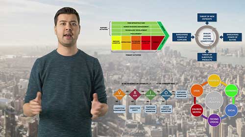 解释价值链分析