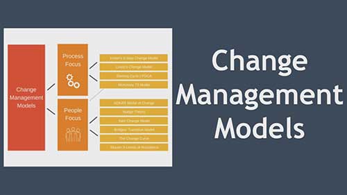 变革管理的十个模型