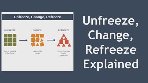 卢因三阶段变革过程