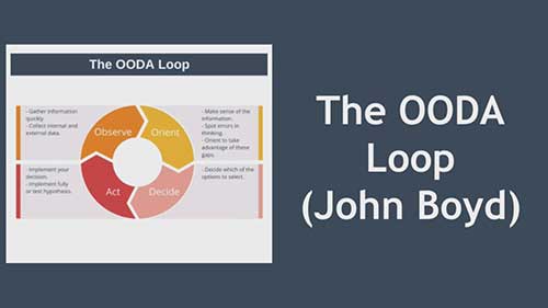 OODA循环