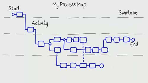 优化交接业务流程