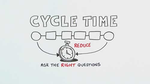 流程改进周期