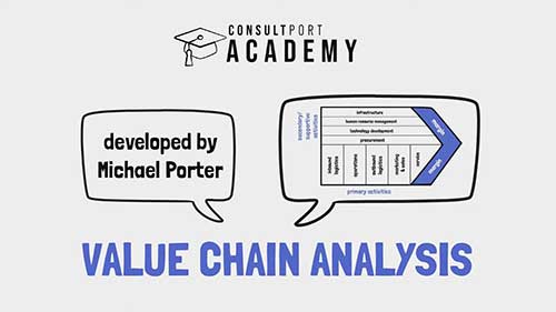 如何进行价值链分析