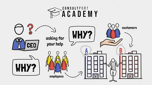 如何确定价值主张