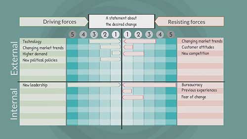 力场分析初级介绍