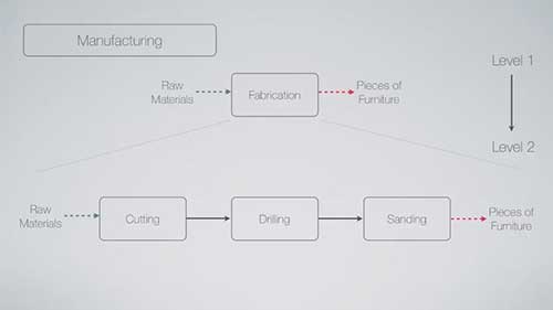 价值流程图简介