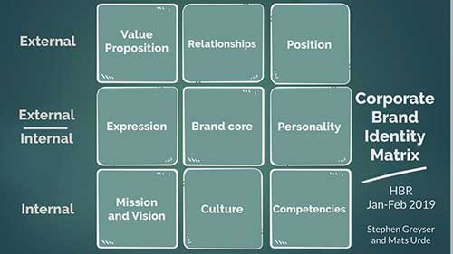 企业品牌形象矩阵