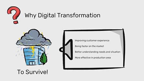 什么是数字化转型