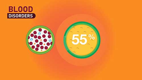 什么是血液疾病