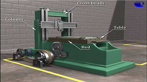 刨床的工作原理