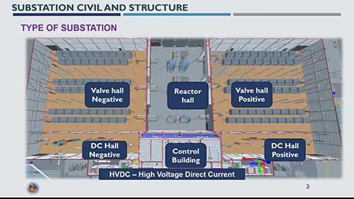 变电站的建设与结构