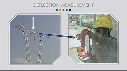 输电线路杆塔测试