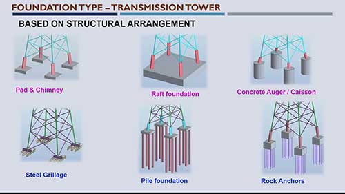 输电线路杆塔基础有哪些类型