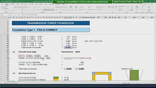 输电线路杆塔墩型基础的设计01
