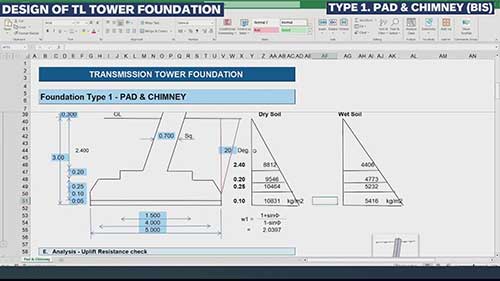 输电线路杆塔墩型基础的设计03