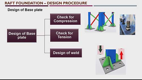 输电线路杆塔筏型基础的设计01