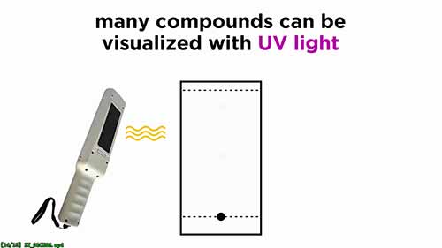 薄层层析法概述