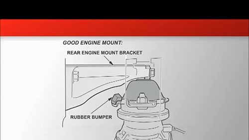 发动机故障诊断