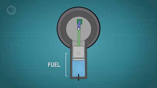 工程学速成课 8可逆与不可逆