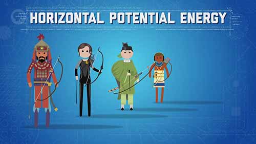 工程学速成课 9热力学