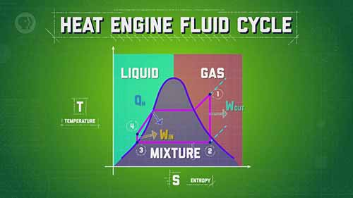 工程学速成课 11循环