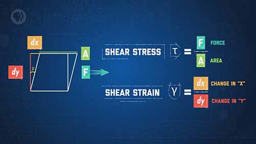 工程学速成课 12流体力学