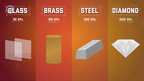 工程学速成课 18材料、应力和韧性